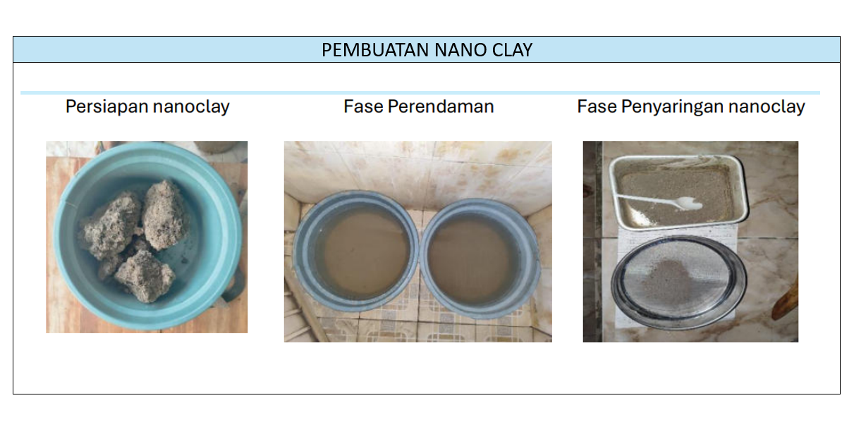 Aspal Nano Karbon Self-Healing